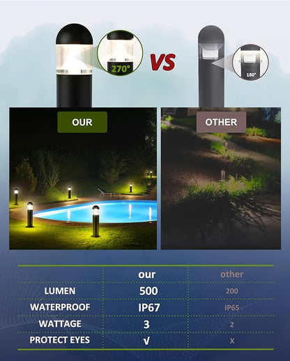 2 Pack Low Voltage Landscape Pathway Lights, 12V LED Bollard Light IP67 Waterproof, Outdoor Driveway Walkway Wired Lights (Included Connector and Stakes) - Yard Garden Lawn,2700K Warm White