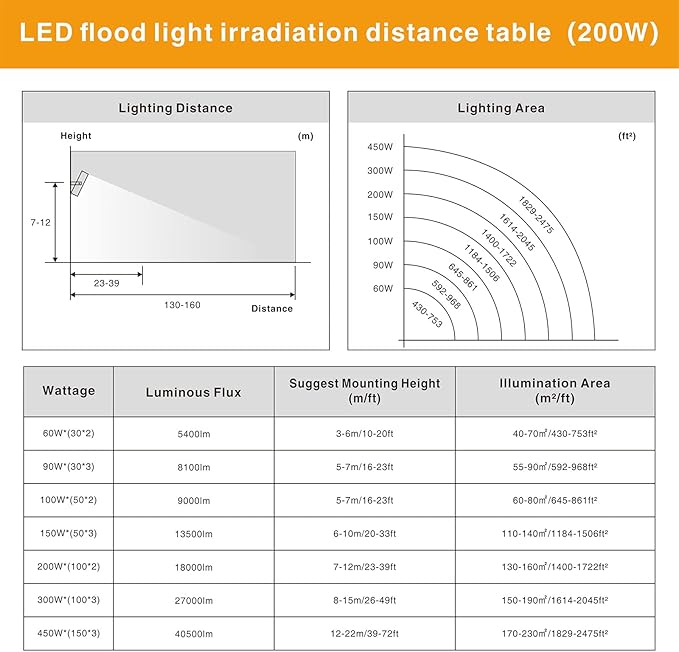 STASUN LED Flood Light Outdoor, 200W 18000lm Outdoor Lighting, 5000K Daylight White, Adjustable Heads, IP66 Waterproof Outside Security Floodlights for Yard, Court, Stadium, Parking Lot