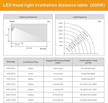 STASUN LED Flood Light Outdoor, 200W 18000lm Outdoor Lighting, 5000K Daylight White, Adjustable Heads, IP66 Waterproof Outside Security Floodlights for Yard, Court, Stadium, Parking Lot
