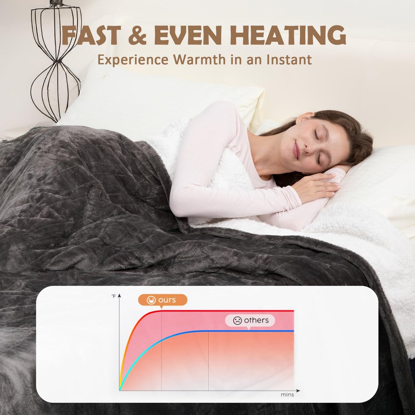 HOW'S MY HOUSE Heated Blanket Throw 50" x 60", Electric Blanket with 12 Time Settings & 6 Heating Levels, Over-Heat Protection, Flannel Sherpa Super Cozy with ETL Certification, Gray
