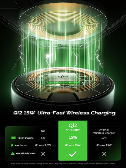 THREEKEY Qi2 Certified MagSafe Car Mount Charger,Car Wireless Charger,15W Magnetic Charger Fast Charging,Retractable Phone Holder with 360°Rotation,Car Mount for iPhone17-12&Galaxy S25 Ultra