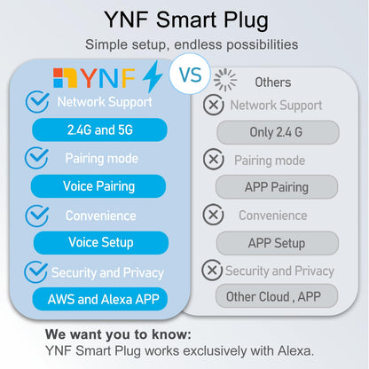 YNF Smart Plug, Simple Setup with One Voice Command, Works with Alexa Only, Remote Control with Timer Function, Bluetooth Mesh Outlet, Alexa Echo Required （2 Pack）