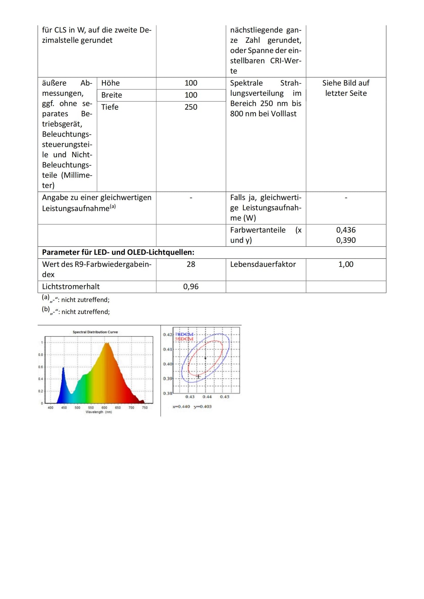 ROOTRO Table Lamp, [Advanced] Bedside Touch Control Lamp for Bedroom 3 Level Dimmable Warm White Lights with 256 RGB Color Mode Modern Deisgn Smart Nightstand Desktop LED Lamps Portable for Read