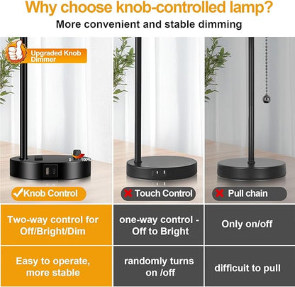 Lynnoland Set of 2 Industrial Table Lamps with USB C+A Ports and Outlet, Black Fully Stepless Dimmable Bedside Lamps, Nightstand Lamp with Opal Glass Shade for Reading Office (2 LED Bulb)