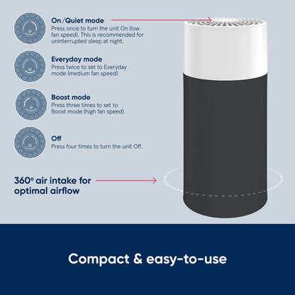 BLUEAIR Air Purifiers for Medium Rooms, Bedroom, Kitchen, Cleans 1,858 sqft in one hour, HEPASilent Smart Air Cleaner for Home, Pets, Allergies, Virus, Dust, Mold, Smoke - Blue Pure 311i Max