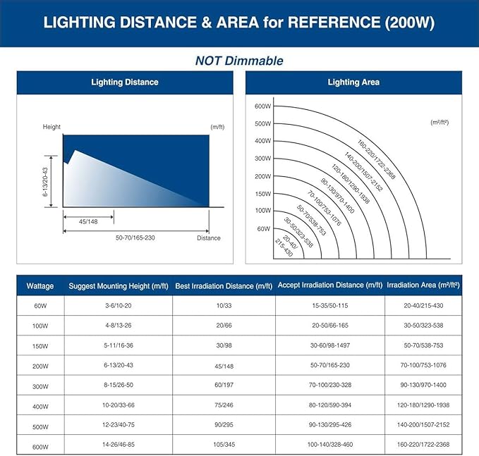 200W LED Flood Light Outdoor, 20000lm Super Bright Security Light, 1060W Equivalent, 6000K Daylight White, IP66 Waterproof Outside Floodlights, LED Exterior Light for Garage, Garden, Yard