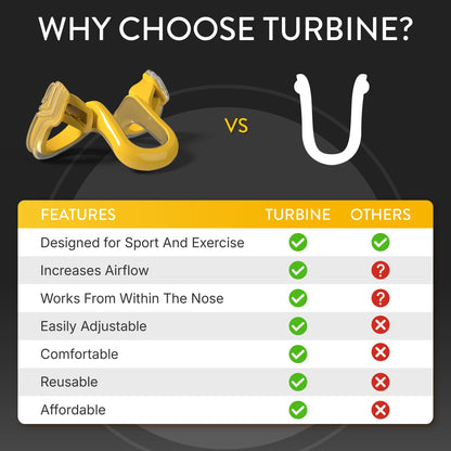 Rhinomed Turbine Nasal Dilator for Athletic Breathing - Trial 3pk - Improves Airflow During Exercise - Nasal Dilators for Exercise - Internal Nasal Dilator - Lightweight
