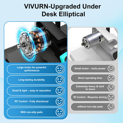 VIVURN-018 Under Desk Elliptical 12 Speed 5 Modes Mini Motorized Leg Exerciser While Sitting for Seniors As Seen on TV with Non-Slip Mat Quiet & Portable Electric Pedal Exerciser for Home and Office