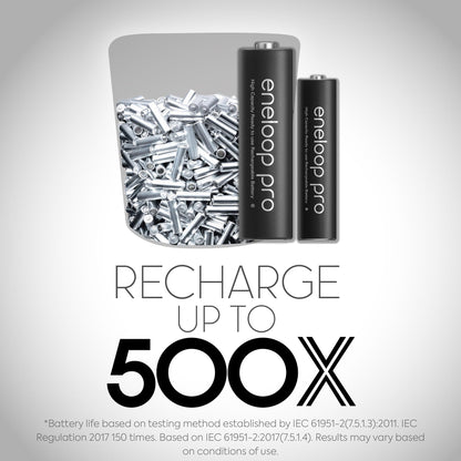 Panasonic K-KJ75KHC4BA Advanced Battery Charger with USB Charging Port and 4AA eneloop pro High Capacity Rechargeable Batteries