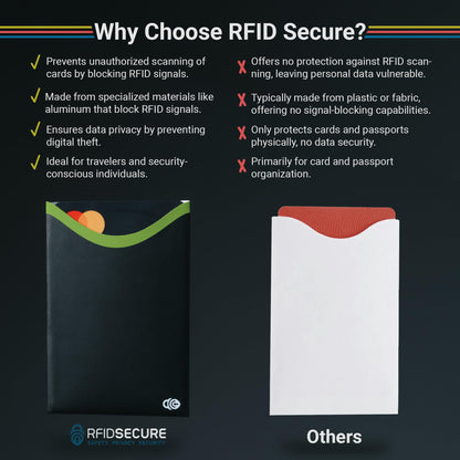 RFID Blocking Credit Card & Passport Sleeves (14 Long Side Credit Card & 4 Passport Protectors) – RFID Blocking Identity Theft Protection, Slim Design – Ideal for Travel and Everyday Use