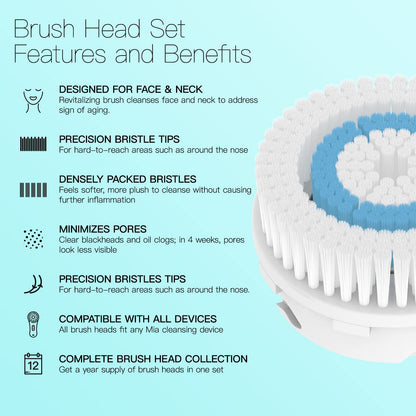 Brushmo Facial Brush Head Replacements Compatible with Clarisonic Mia 1, Mia 2, Mia Fit, Alpha Fit, Smart Profile Uplift and Alpha Fit, Deep Pore Facial 4 Pack (Deep Pore)
