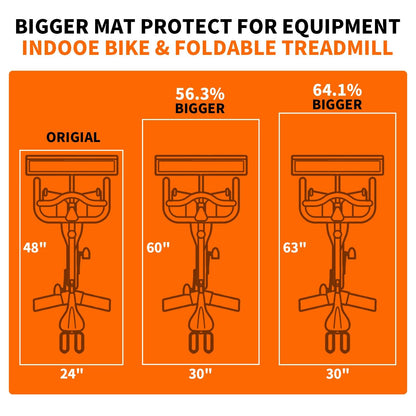 THAILE Exercise Bike Mat, Compatible with Peloton Bikes, 63"x30", Bike Trainer Mats, Mat for Indoor Stationary Spin Bikes Treadmill Walking Pad on Hardwood Floor Carpet Protector