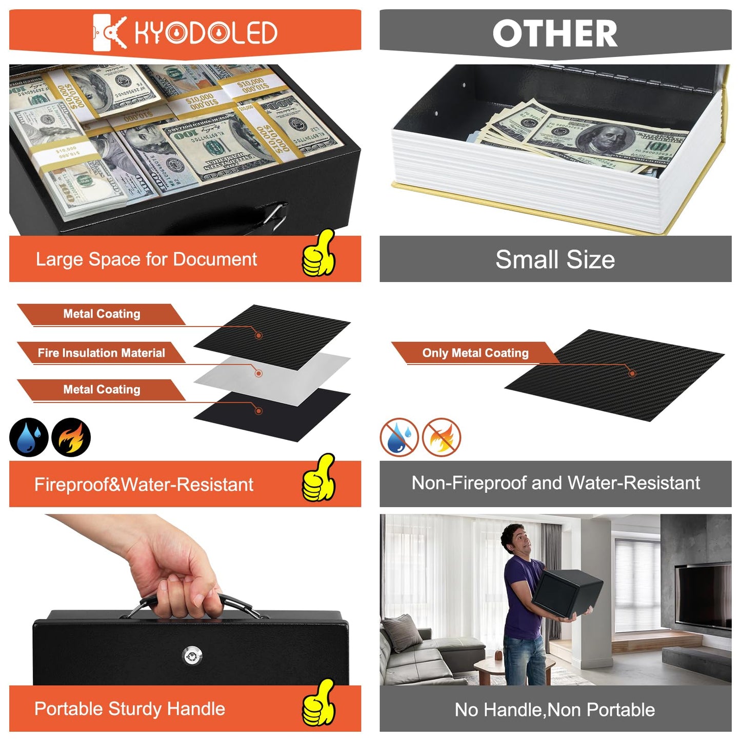 KYODOLED Fireproof Document Box with Key Lock, Small Lock Boxes for Personal Items, Fire and Water Resistance, Fireproof Safe Box for Documents, Jewelry, Passport, Cash, 12.6'' x 8.3'' x 4.3'' Black
