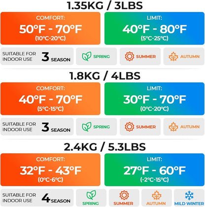 Sleeping Bags for Adults - Lightweight Waterproof Cold Weather Backpacking Gear | Compact for Travel, Hiking & Camping