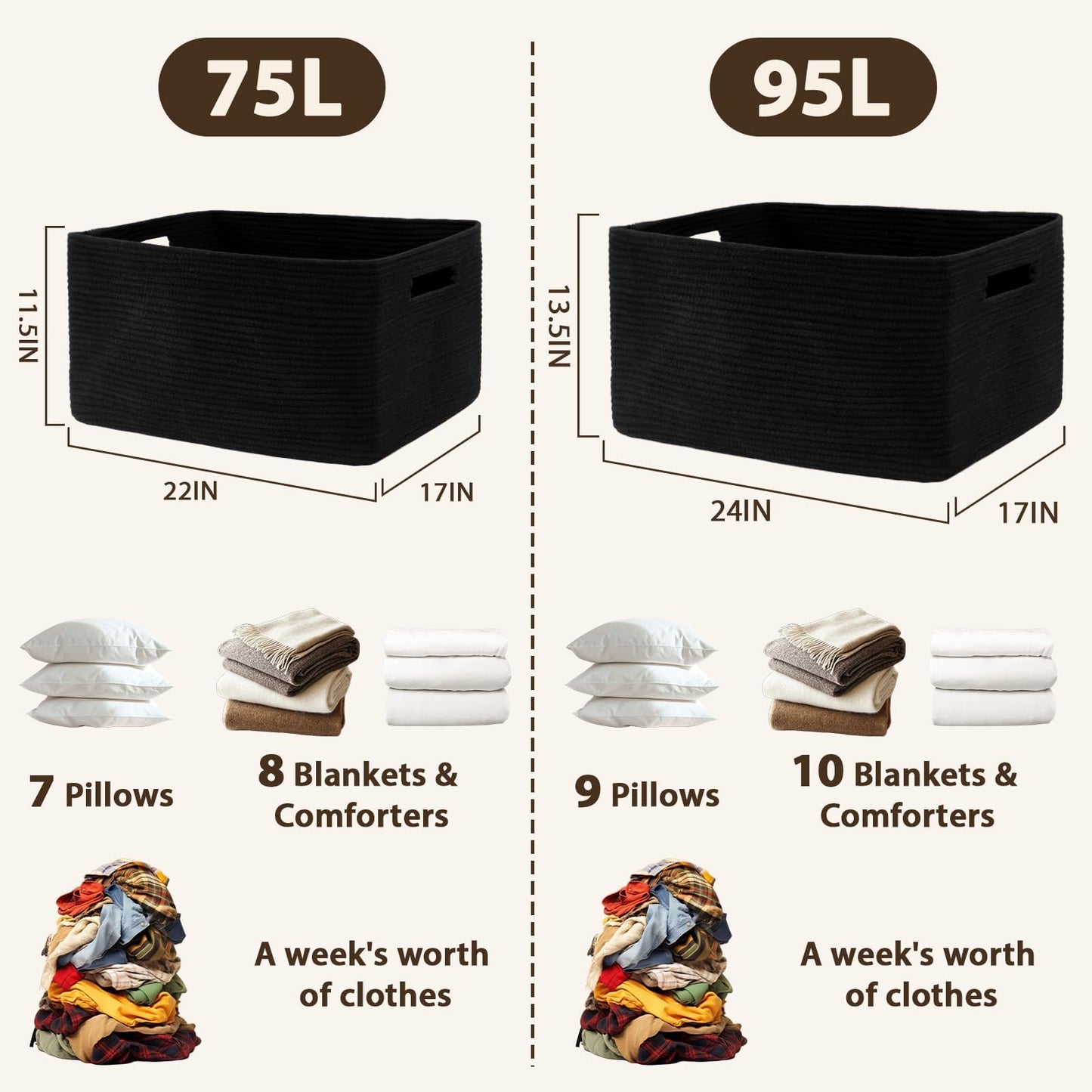 Optish 75L Blanket Basket, Large Woven Baskets for Storage, Blanket Storage for Living Room, Rope Basket with Handles for Bedroom, Nursery, Toys, Clothes, 22” x 17” x 11.5”, Black