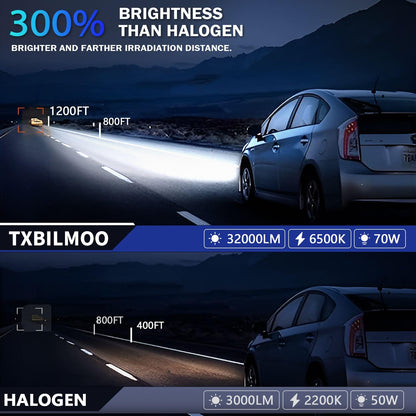 TXBILMOO 9008 High/Low Beam Fog Light Bulbs, 32000LM, 6500K White, Aluminum, IP68, Plug and Play, Pack of 4