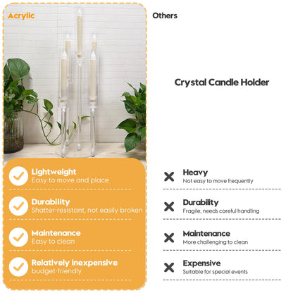 6 Set 26.8'' Tall Acrylic Candelabra Centerpieces for Wedding Table Decorations,Clear 5 Arms Candlesticks Holder with Acrylic Shade for Candlelight Dinner Party Fireplace Gift Fit LED Candle