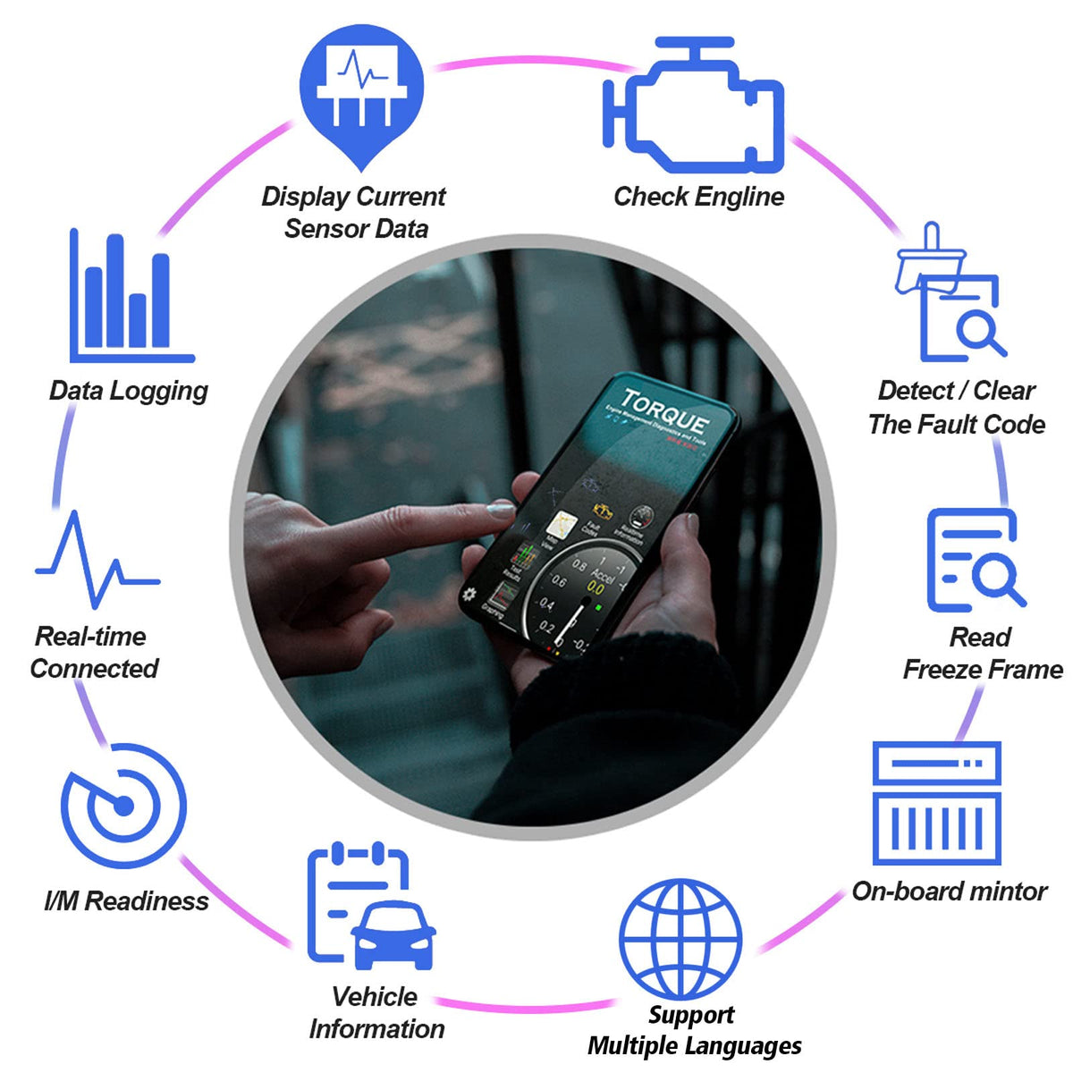 OBD2 Bluetooth 4.0 Scanner Car Code Reader for iPhone iOS Android Windows, Auto ODB2 OBDII Adapter Diagnostic Scan Tool for Check Engine Lights
