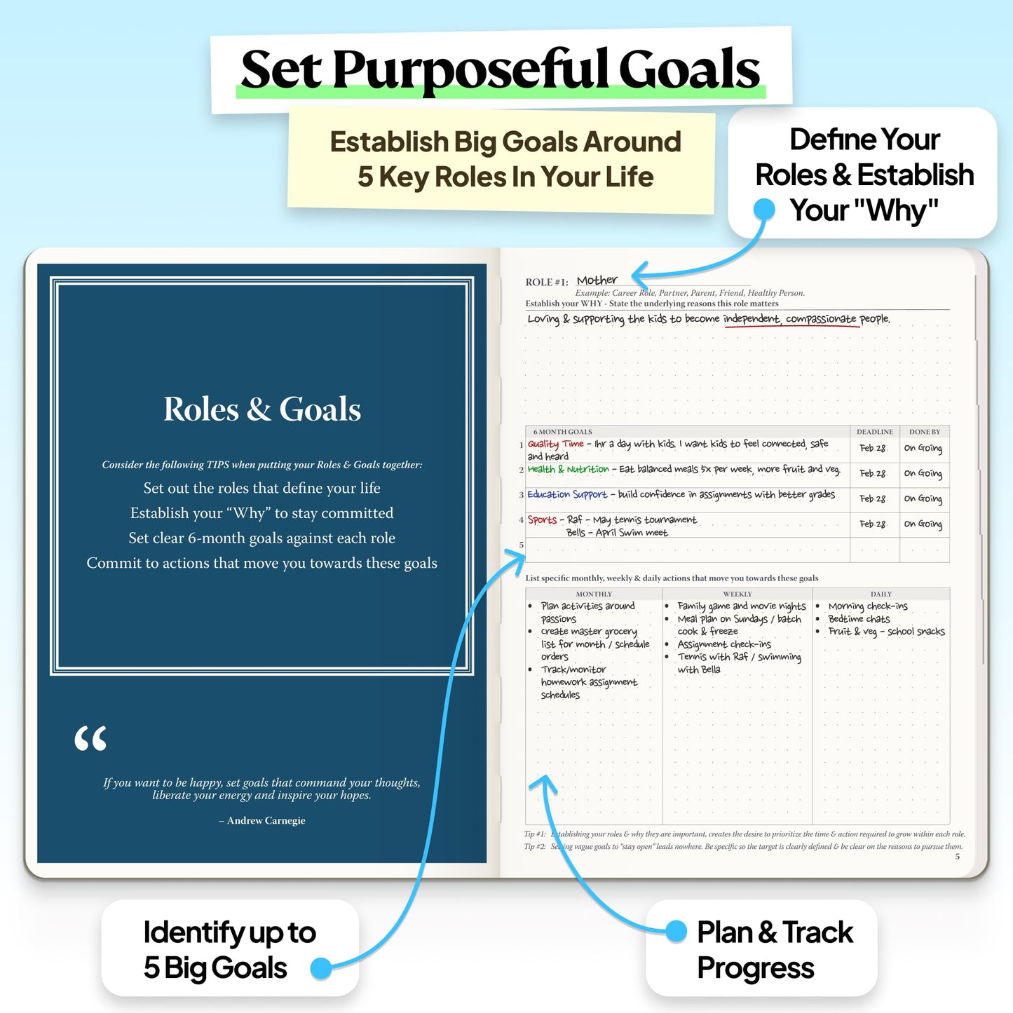 Roterunner Purpose Planner Notebook B5 7.5”x9.8” Undated 2026 Daily Weekly and Monthly Productivity Goal Setting Tool for Work Home ADHD Planner for Adults Self Care Journal