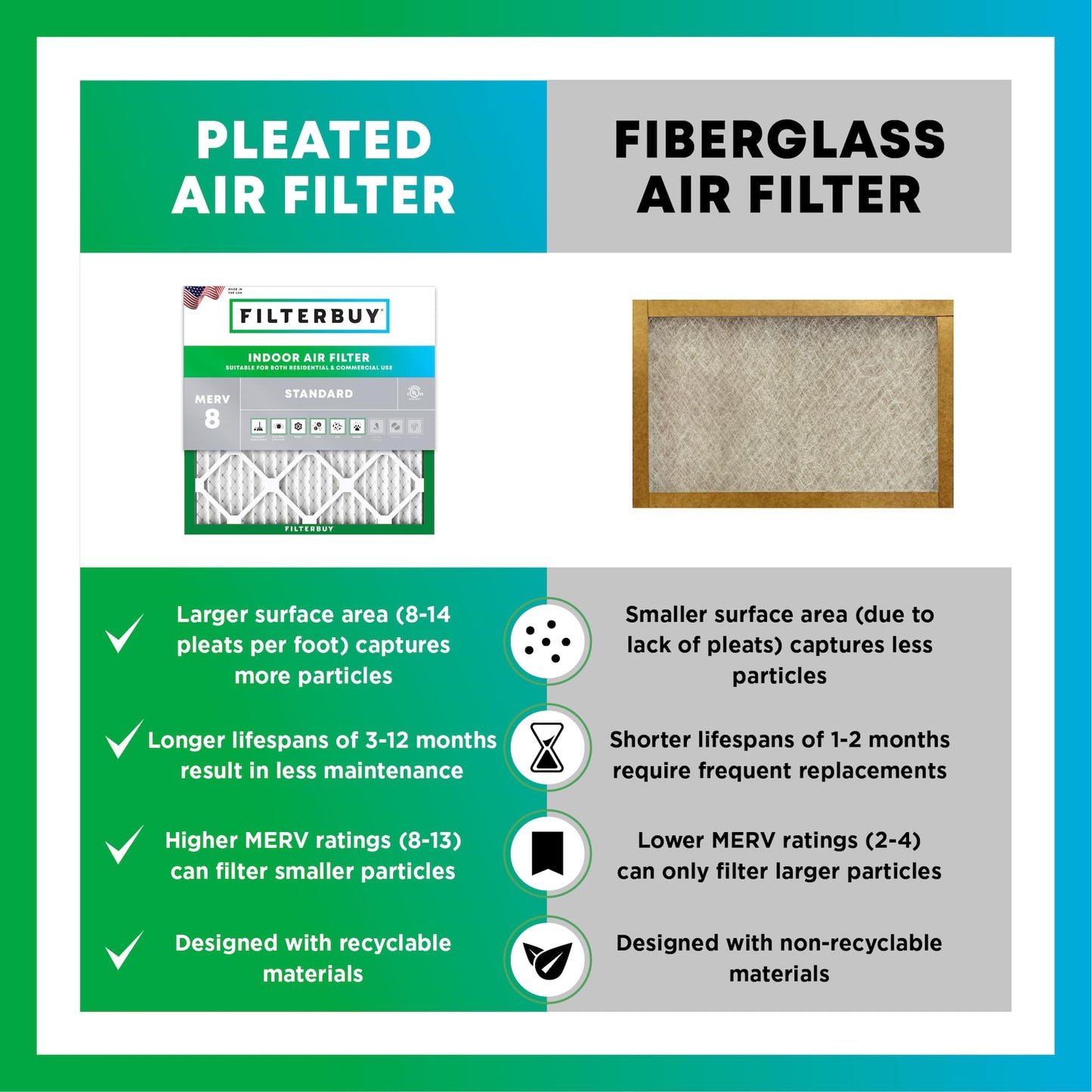 Filterbuy 20x20x1 Air Filter MERV 8 Essential Dust & Allergy Defense (12-Pack), Electrostatic Pleated HVAC AC Furnace Filters Replacement, Made in USA (Actual Size: 19.50 x 19.50 x 0.75)