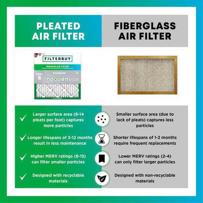 Filterbuy 16x25x1 Air Filter MERV 8 Essential Dust & Allergy Defense (12-Pack), Electrostatic Pleated HVAC AC Furnace Filters Replacement, Made in USA (Actual Size: 15.50 x 24.50 x 0.75)