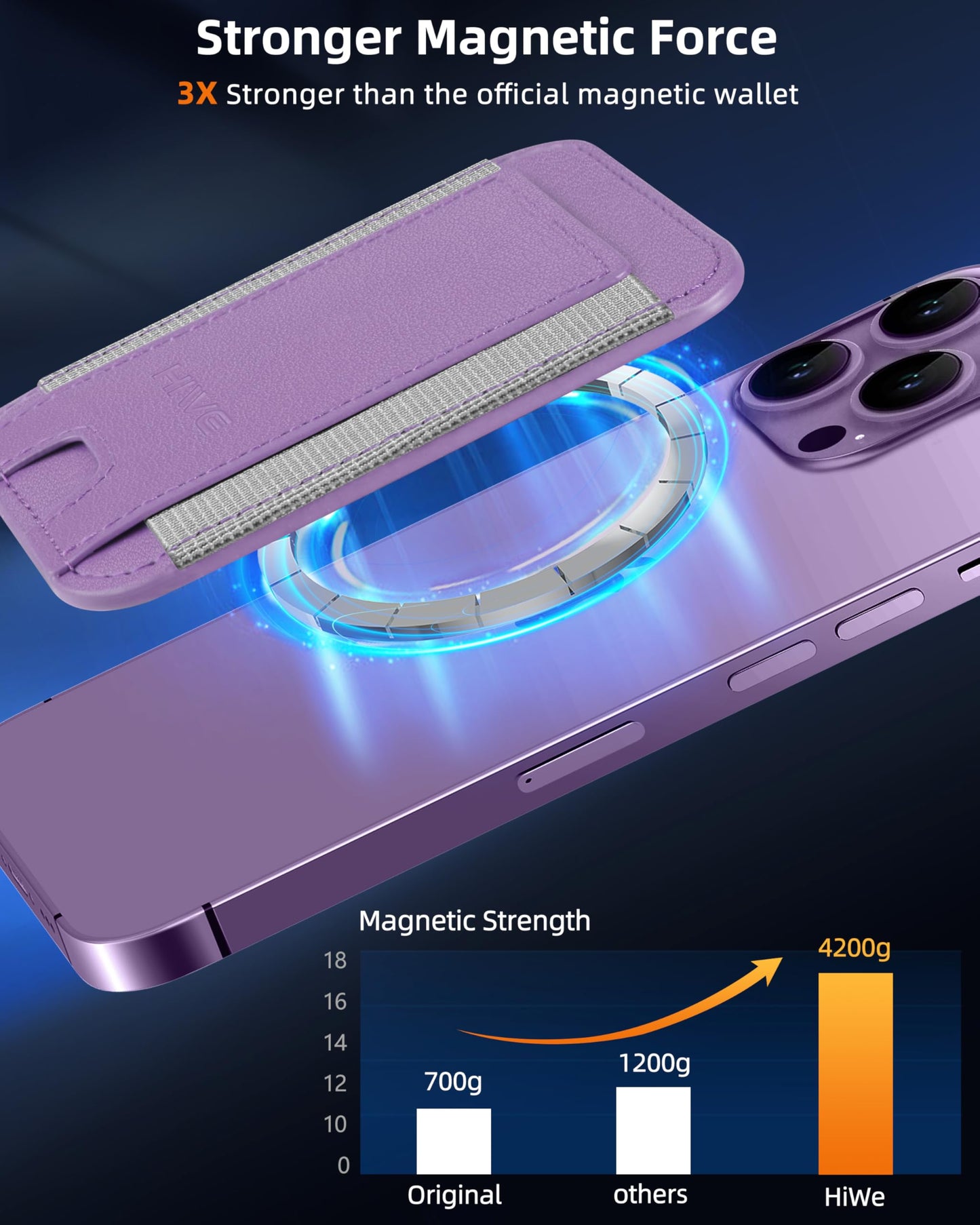 HiWe for MagSafe Wallet: 7-Card Holder, RFID Blocking, Strong Magnet for iPhone 12-17 Series, Slim, 1 Slot