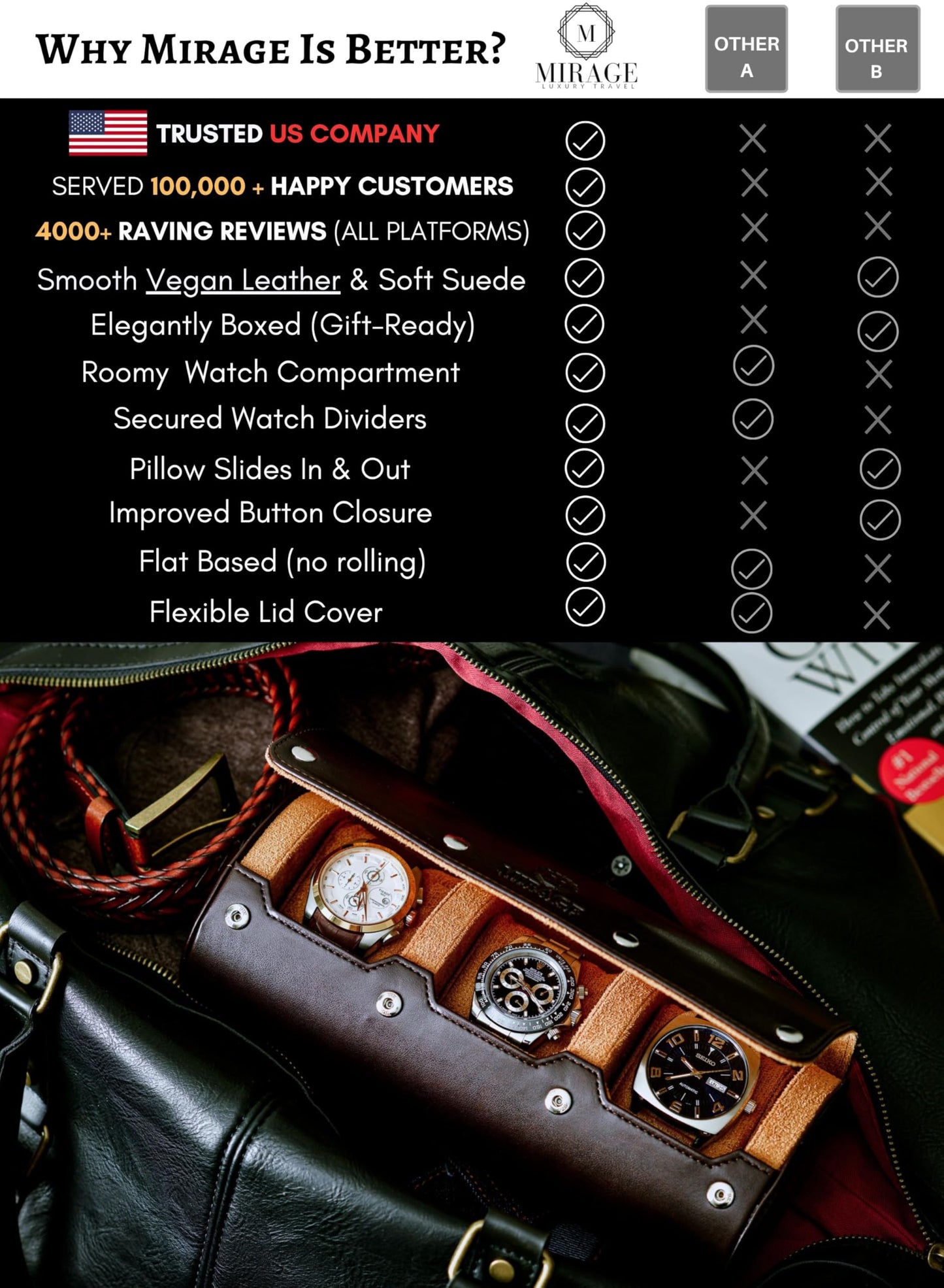 Watch Travel Case for Men Watch Roll for Travel Organizer and Display Watch Case - Swiss Espresso Vegan Leather Watch Case