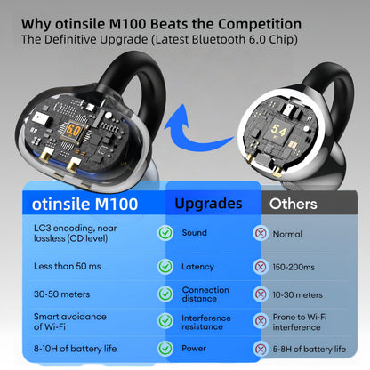 Clip On Earbuds Touch Screen,Wireless Open Ear Headphones with Bluetooth 6.0，50h Battery Life，Lightweight Comfort Sport Earbuds Built-in Mic IPX7 Waterproof Earphones for Running Fitness,black