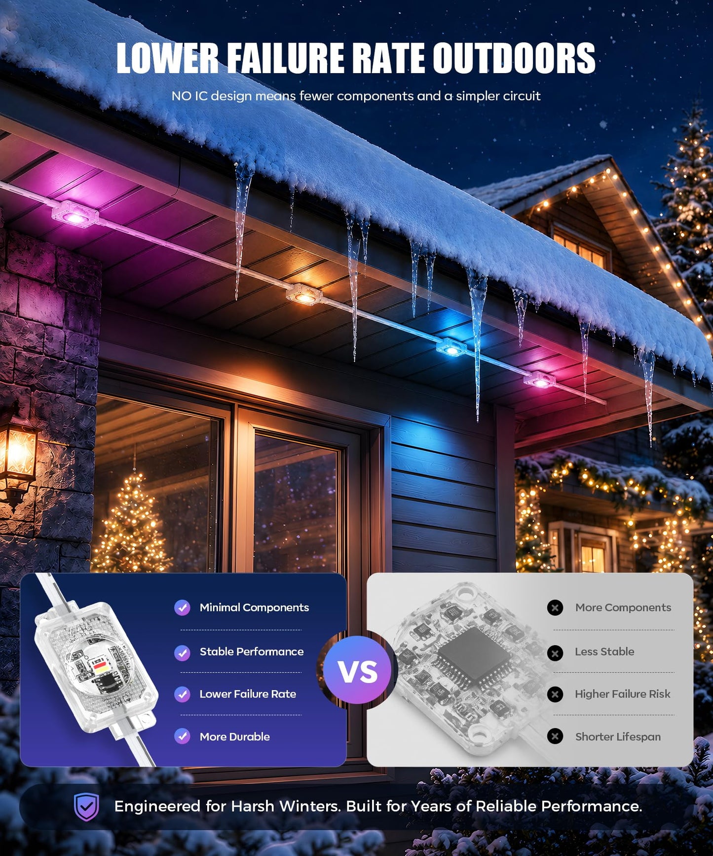 POOFZY Permanent Outdoor Lights 150FT, RGBIC Smart Outdoor Lights for House, App & Voice Control, Waterproof Outdoor Eave Lights for Christmas Holiday Patio Yard Decor