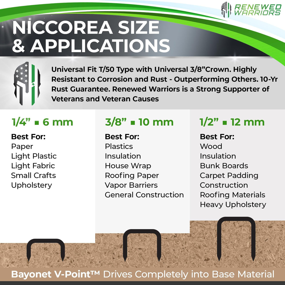 NiCcoreA Rustproof Staples T50 (Both 3/8" Crown & Leg) Outperforms T50 Stainless Steel Staples 3/8 Marine; Marine Grade & Stronger Than Monel - (2000 Count Pack)