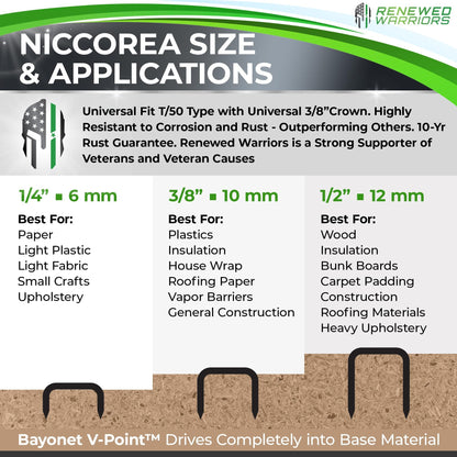 NiCcoreA Rustproof Staples T50 (Both 3/8" Crown & Leg) Outperforms T50 Stainless Steel Staples 3/8 Marine; Marine Grade & Stronger Than Monel - (2000 Count Pack)