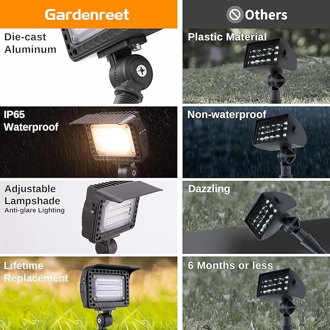 Gardenreet Landscape LED Wall Wash Lights - 12W Outdoor Low Voltage Flood Lights, 12V Hardwired Aluminum Brown, IP65 Waterproof Angle Adjustable for Tree House Yard Garden 12 Pack