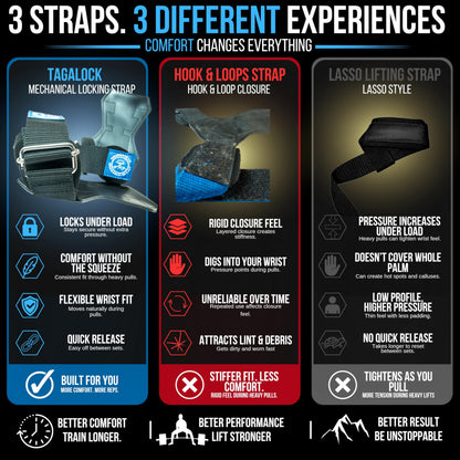 TagaNorth Co. TagaLock Quick-Lock Lifting Straps – Heavy Duty Wrist Straps for Weightlifting, Deadlifts & Pull-Ups – Secure Grip, No Slip Design