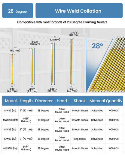 meite 28 Degree Framing Nails 3 Inch Galvanized Wire Weld Collated Nails for Framing Nailer Gun, Offset Round Head Smooth Shank Framing Nails for Structural Wall Sheathing Decking 1,000PCS