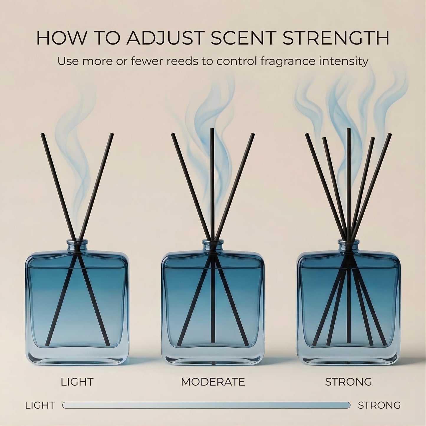 Reed Diffuser Set for Home Fragrance – 100ml Summer Sea Breeze Aromatherapy Diffuser with Reed Sticks, Long Lasting Flameless Fragrance for Bedroom, Bathroom & Living Room, Decorative Glass Bottle