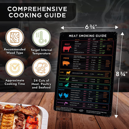 Levain & Co Meat Temperature Magnet & BBQ Smoker Guide - Pellet Grill Accessories - Wood, Time, & Temp - Grilling Gifts for Men