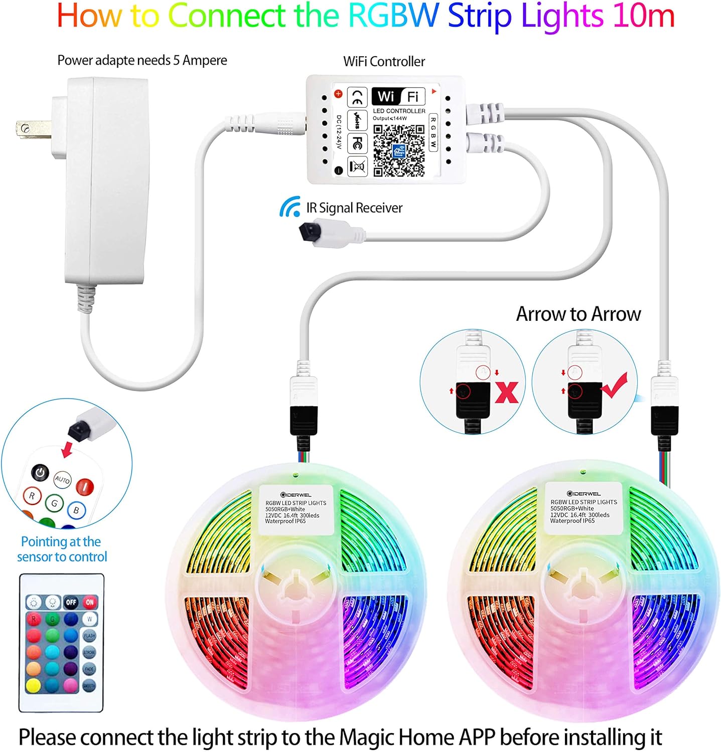 GIDEALED Smart WiFi RGBW LED Controller 2-Output 5 Pin with 24-Key Remote,Compatible with Alexa&Google Assistant,Voice/APP Control Strip Lights for Android/iOS System(WiFi LED Controller Only)