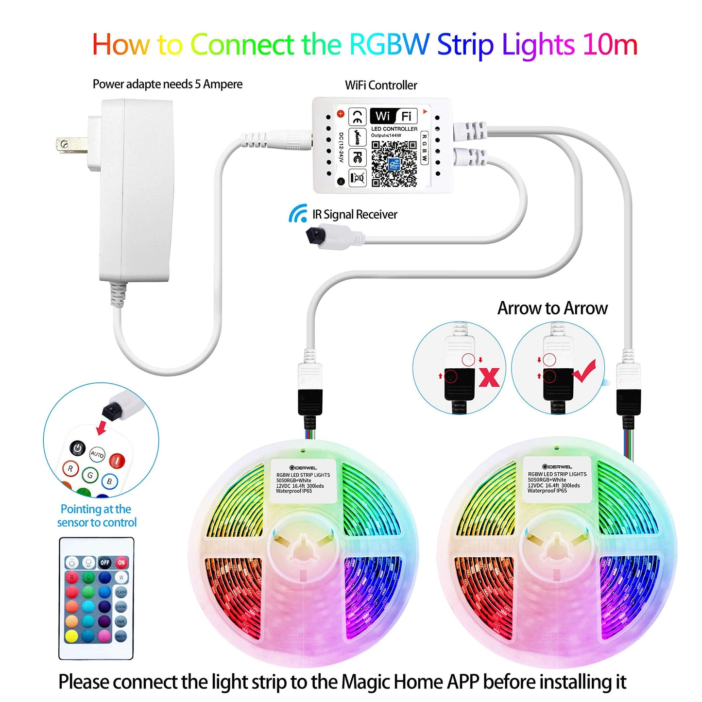 GIDEALED Smart WiFi RGBW LED Controller 2-Output 5 Pin with 24-Key Remote,Compatible with Alexa&Google Assistant,Voice/APP Control Strip Lights for Android/iOS System(WiFi LED Controller Only)
