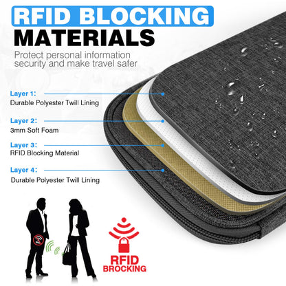 Passport Holder Family RFID Travel Document Organizer for Women Waterproof Passport Wallet Men Portable Case for Cards, Boarding Pass, ID, Money, Tickets with Zipper