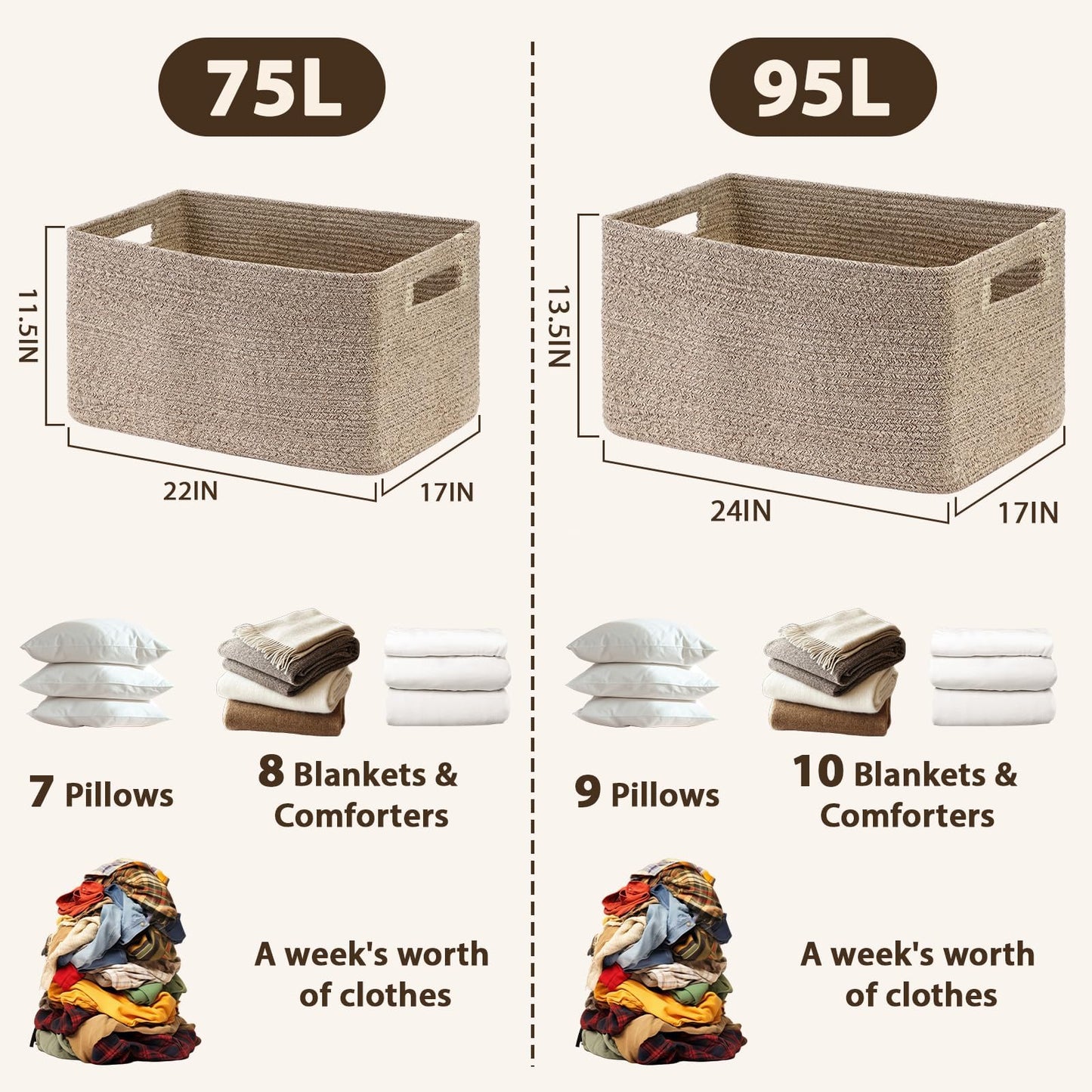 Optish 75L Large Blanket Basket, Woven Rope Storage Basket with Handles for Organizing Clothes and Toys for Bedroom, Bathroom, Nursery, Decorative Storage Bin, 22” x 17” x 11.5”, Brown