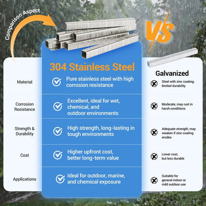 meite T50 Stainless Steel Staples Marine, 9/16 Inch Heavy Duty Staples for Staple Gun - 20 Gauge 3/8 Inch Crown T50 Upholstery Staple for Salt Water, Marine Applications (1 Case)