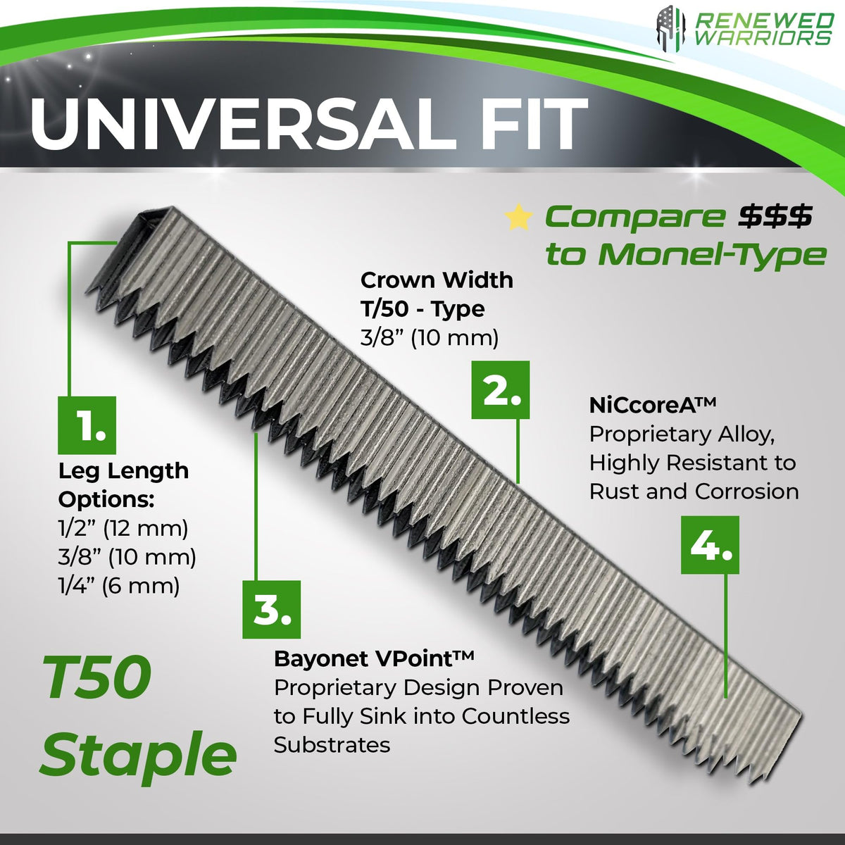 NiCcoreA Rustproof Staples T50 (Both 3/8" Crown & Leg) Outperforms T50 Stainless Steel Staples 3/8 Marine; Marine Grade & Stronger Than Monel - (2000 Count Pack)