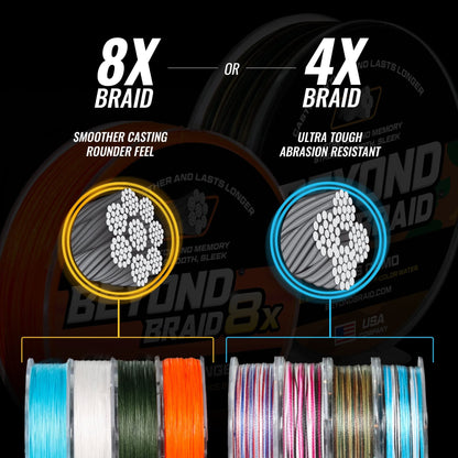 Beyond Braid Blue Wave 1000 Yards 15LB
