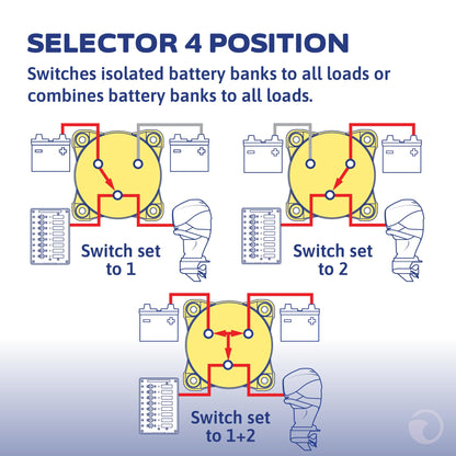 Blue Sea Systems 4‑Position Mini Selector Battery Switch, Black, 6007200 m‑Series