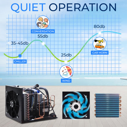 SereneLife Cold Plunge Chiller System - 1/2 HP 2290w, 132 Gal Max Volume Ice Bath Water Chiller with Quiet Design Cooling Refrigeration Compressor, 19" L x 15" W x 18" H