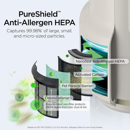 Shark NeverChange Air Purifier Compact Pro, Long-Lasting HEPA-Exceeding Filtration, For Pet Dander, Dust, Smoke, Allergens, Up to 250 sq. ft., Odor Neutralizer, Bedroom, Nursery, Dorm, HP072 (2025)
