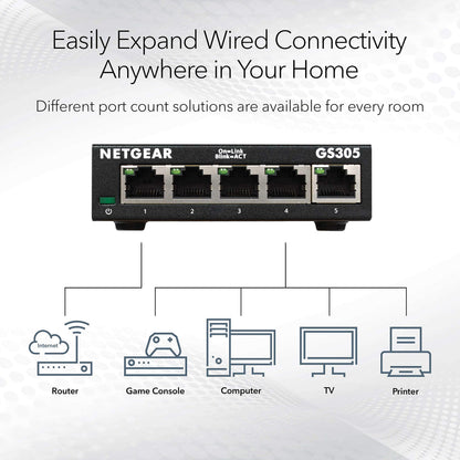 NETGEAR 5-Port Gigabit Ethernet Easy Smart Managed Essentials Switch - Desktop or Wall Mount, Home Network Hub, Office Ethernet Splitter