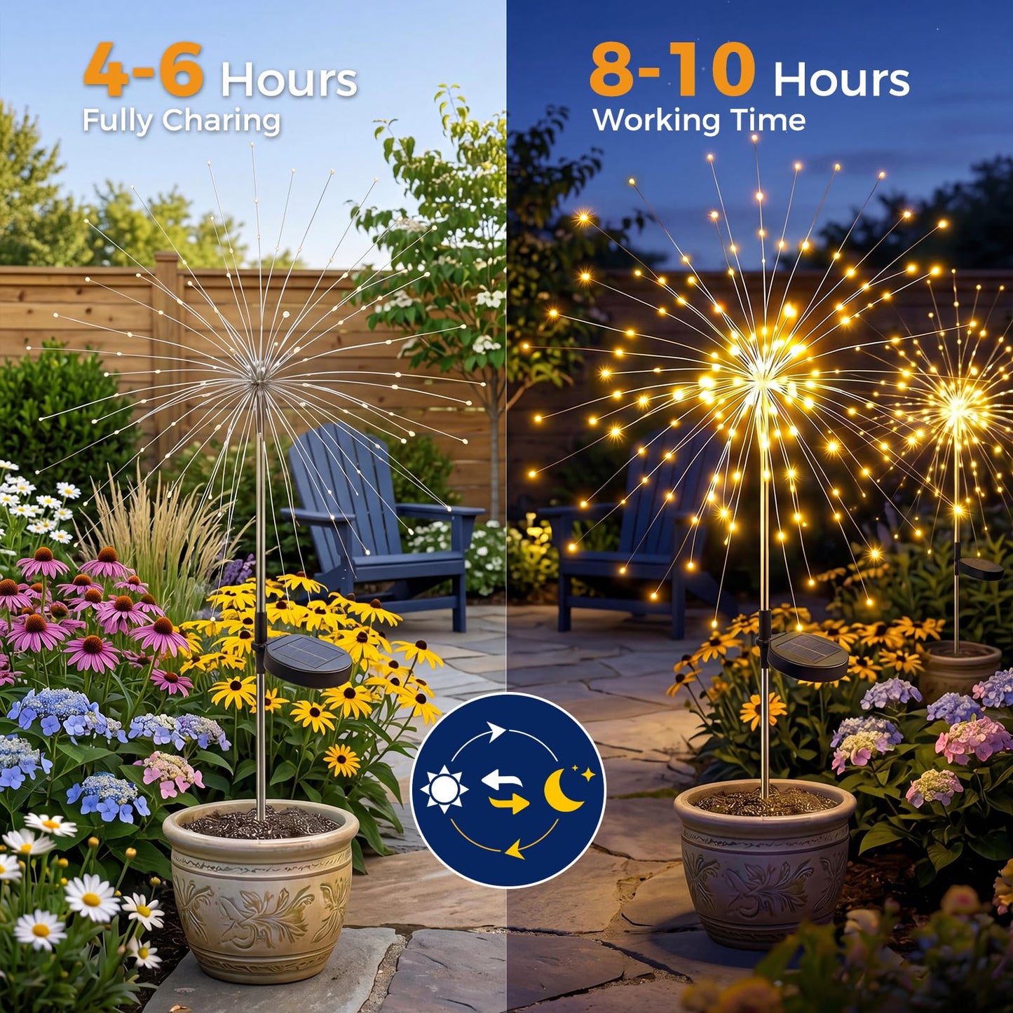 btfarm 2 Pack Solar Garden Lights Outdoor 8 Modes, 120 LED Firework Lights Solar Powered, Waterproof Twinkle Fairy Light Outside for Yard Pathway Lawn Pool Patio Christmas Decorative, Warm White