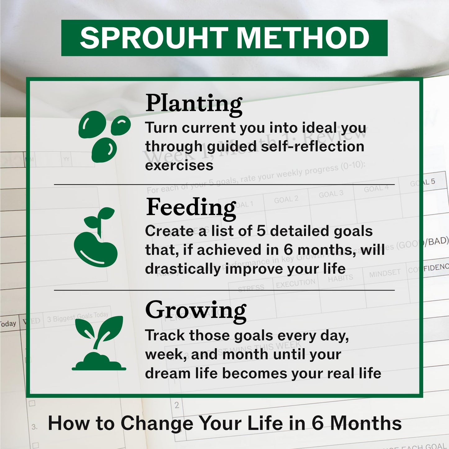 Sprouht Guided Journal for Goal Setting | 6-Month Life Planner with Daily, Weekly & Monthly Tracking | Personal Growth & Life Clarity System | Undated Productivity Daily Journal for Men & Women