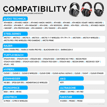 Brainwavz Angled Earpads for Cloud Alpha, HyperX, ATH M50X, M50BT, Turtle Beach & More | Extra Thick Memory Foam Ear Pads for Comfort, PU Black